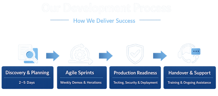 Development Process